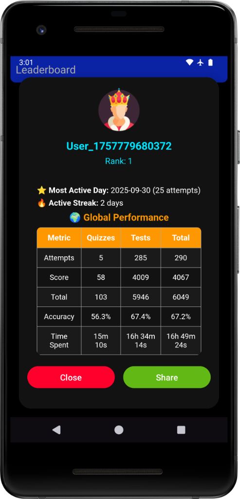 Leaderboard