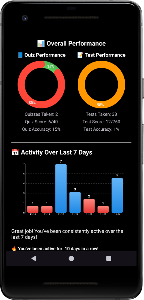 Performance Analysis